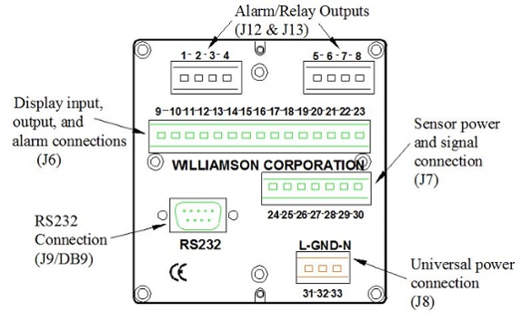 Installation Guide and Overview for Williamson Flare Monitors