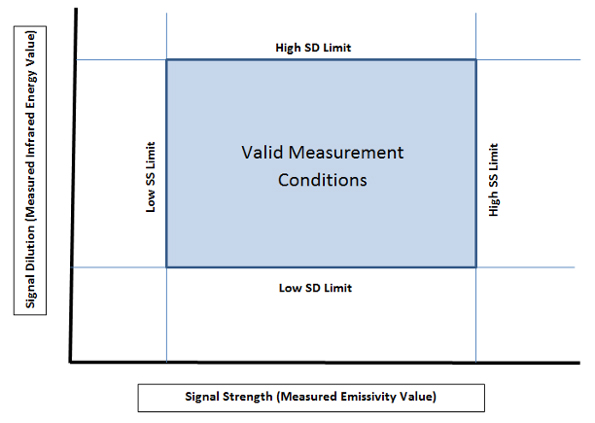 How to Ensure Valid Measurement Conditions Using ESP Filtering