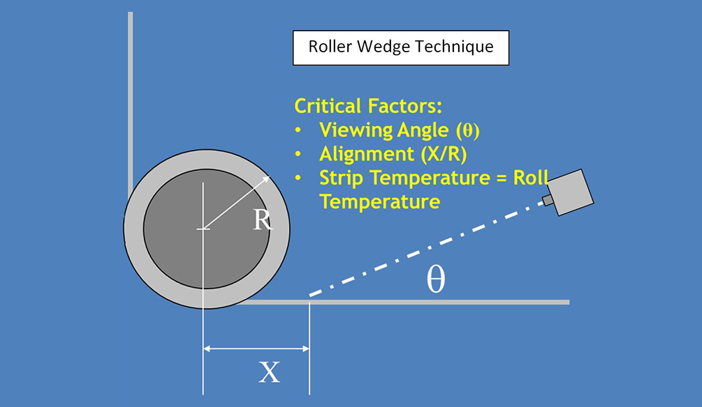 Wedge vs. Direct Pyrometer Measurement for the Continuous Annealing Line
