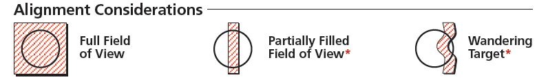 Alignment/Spot Size/FOV