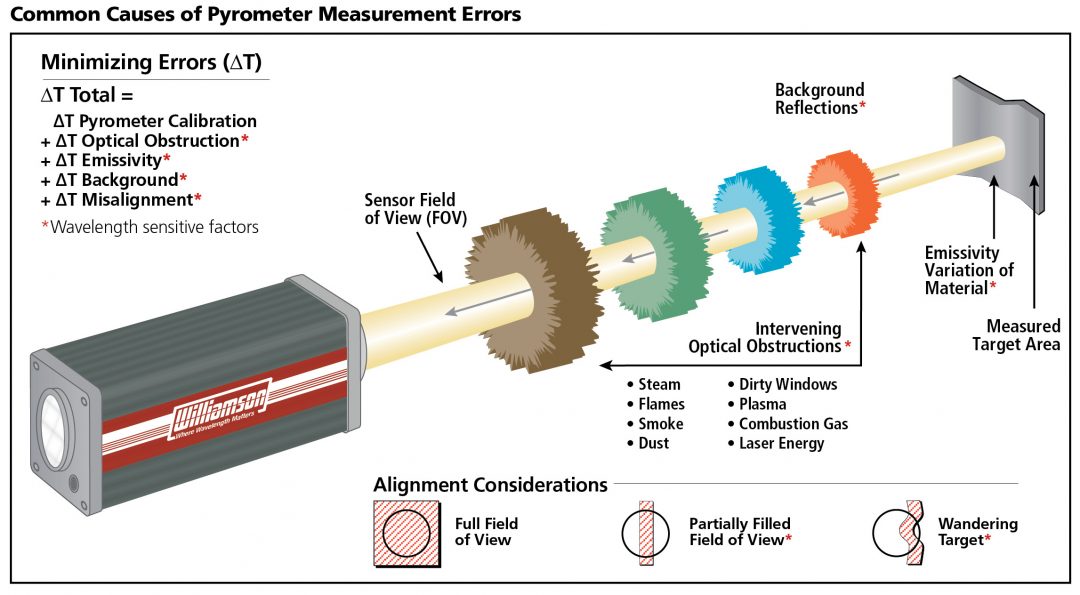 Should I Use a Pyrometer or Thermocouple For My Aluminum Process ...