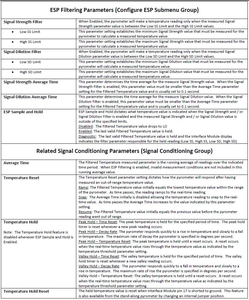 ESP Table