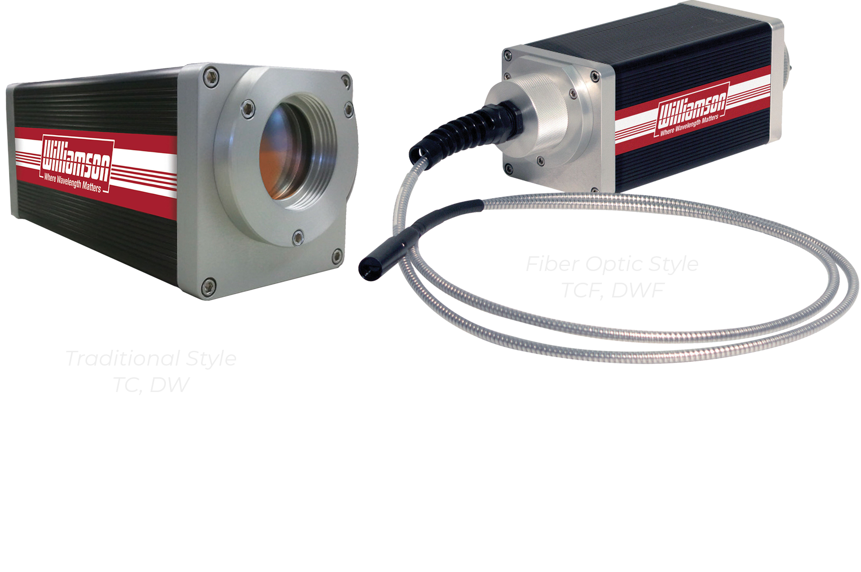 Ratio Pyrometer Technology Williamson IR