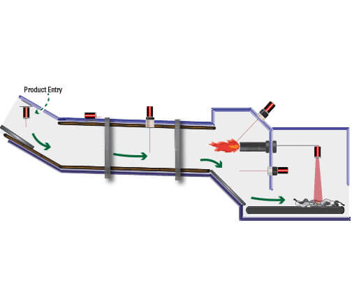 Side oriented diagram of the non-contact temperature measurements throughout the rotary kiln; specifically a Williamson Pyrometer measuring the product entry temperature (aggregate material temperature at product entry)